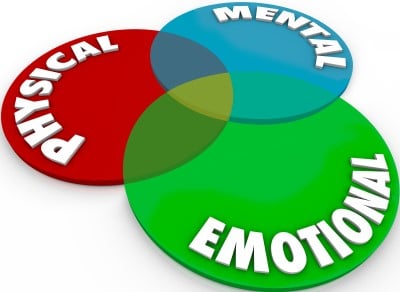 graphic illustration showing how the the mental, emotional, and physical are connected