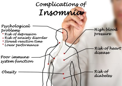 There are many sleep statistics showing the ties between insomnia and health Man drawing the complications of insomnia