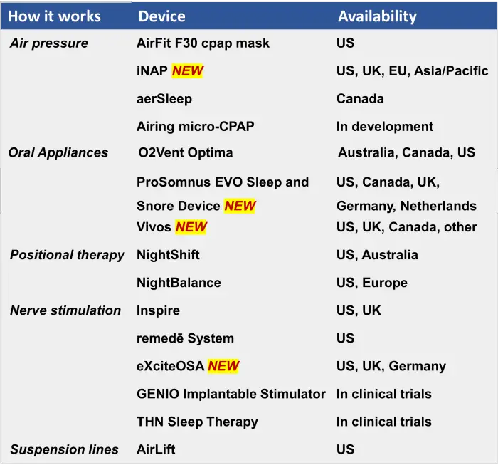 Table - latest sleep apnea devices 2023 700px